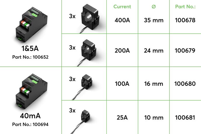 Energiezähler für 1&5A Stromwandler Tree